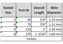 Saltwater Baits & Lures SPRO Prime Snap HD