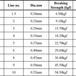 Nomad Design Panderra 8X Blue Braid