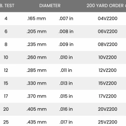 Seaguar InvizX Fluorocarbon Fishing Line 200 Yards