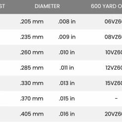 Seaguar InvizX Fluorocarbon 600 Yards