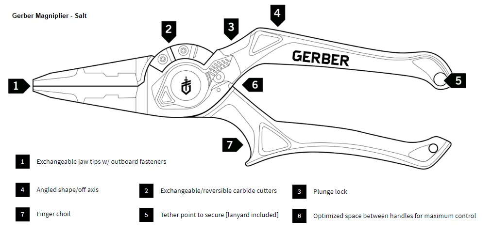 Gerber Magniplier Regular, Split Ring And Needlenose Pliers Accessories 14 Gerber Magniplier Regular, Split Ring And Needlenose Pliers Accessories