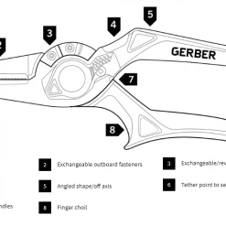 Gerber Magniplier Regular, Split Ring And Needlenose Pliers Accessories 24 Gerber Magniplier Regular, Split Ring And Needlenose Pliers Accessories
