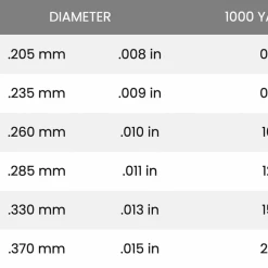 Line Seaguar Tatsu Fluorocarbon 1000 Yards